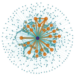 network analysis